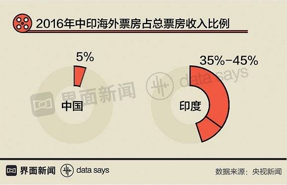 2016中国收入比例(3)