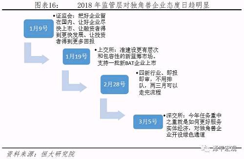 为什么中国独角兽流落海外？我们从四个维度来说明这个问题：入市标准、发行审核、政策环境和流动性。