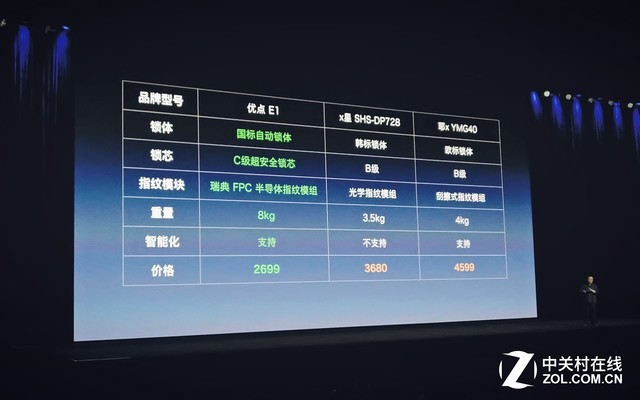博鱼(中国)官方网站-BOYU SPORTS助推消费升级 优点科技发布2699元(图4)