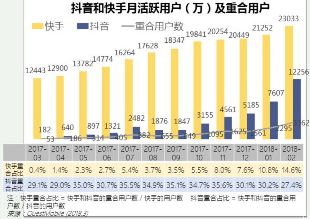 抖音快手用户研究报告:靠模仿记录生活?