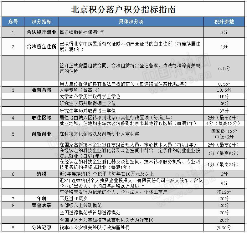 合理的人口标准_知识点选题(3)