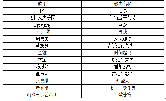 2018中国声音唱响戛纳原创音乐大赛top40产生