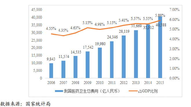 GDP药企_中国gdp增长图(2)