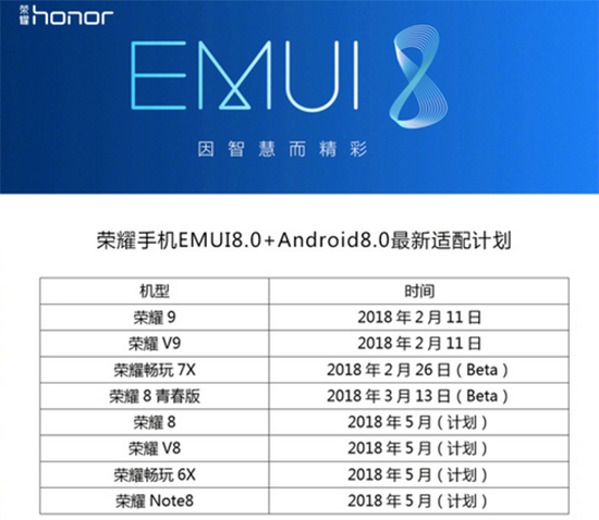 抢先体验EMUI 8.0!荣耀畅玩7X新系统升级申请