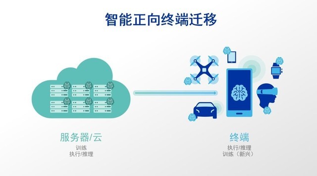 vivo高通搞事情 Jovi和AIE的秘密全曝光 