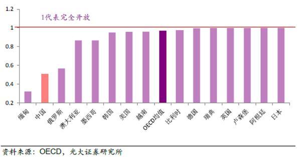 金融服务开放提速,市场瞄准转型创新标的