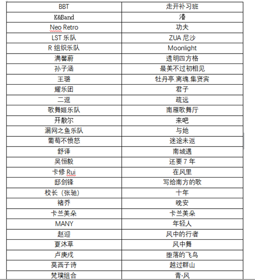 2018中国声音唱响戛纳原创音乐大赛top40产生