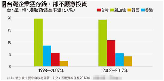 台湾人口_图 台湾人口结构性变化因应之策何在 飞扬123(2)