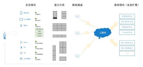 2018北京Infocomm展 杰和演绎新一代商显方案