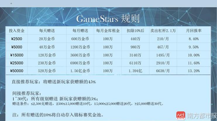 “德州手游之星”规则介绍图。 套路:宣称高收益、随时提现, 邀请新人 “德州手游之星”规则介绍图。 套路:宣称高收益、随时提现, 邀请新人