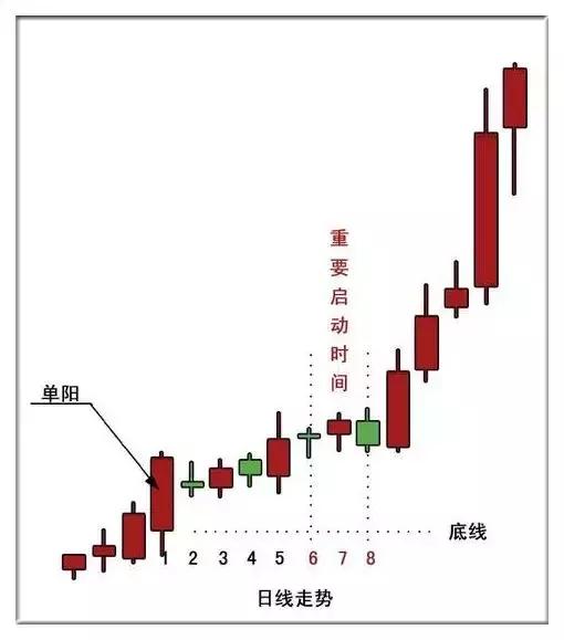 一支穿云箭 千军万马来相见