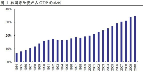 联合国人口统计_人口统计数据