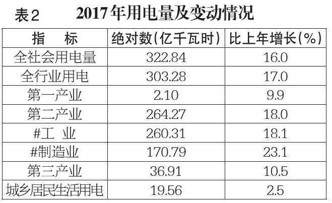 2017年乌鲁木齐经济总量_2000年的乌鲁木齐图片