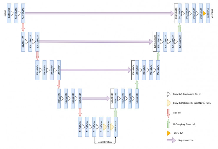 终于!Supervise.ly 发布人像分割数据集啦(免费