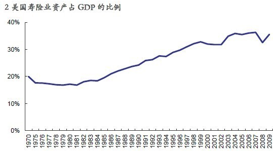 联合国人口统计_人口统计数据(2)