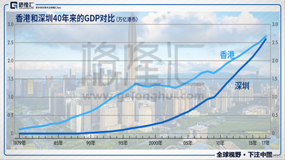 厦门gdp增速居副省级城市首位_数说厦门 7.9 ,去年GDP增速居副省级城市首位 还有多项经济指标(3)