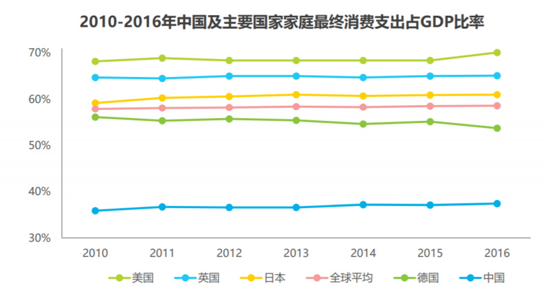 消费在gdp的比重_全球经济展望 从疲软到强健