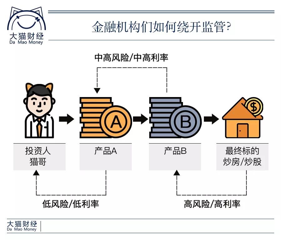 理财原理是什么_投资理财图片