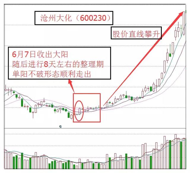 一支穿云箭 千军万马来相见