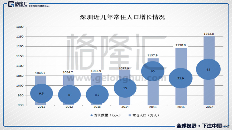 深圳2006年人口_2006-2015年深圳市常住人口情况 单位:万人-重磅首发 两千万深圳