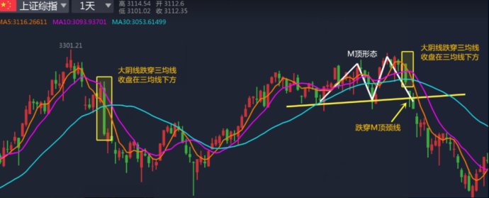 准确率70%！一旦看到“断头铡刀”形态&nbsp;<wbr>就要逃