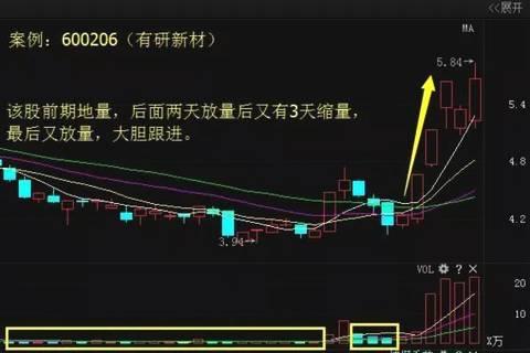 第三:在行情火爆时,巨板的股票一般是巨量封死后,不再打开,不让人有