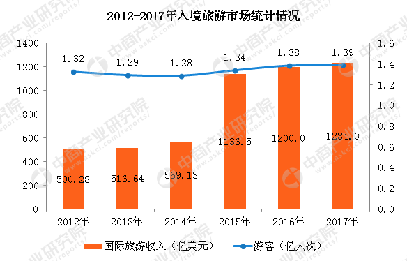 中国每年出国旅游人口数量_中国人口数量变化图(3)