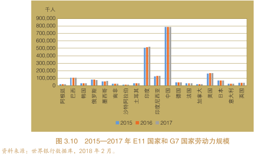 bbs人均_中国人均寿命变化图(2)