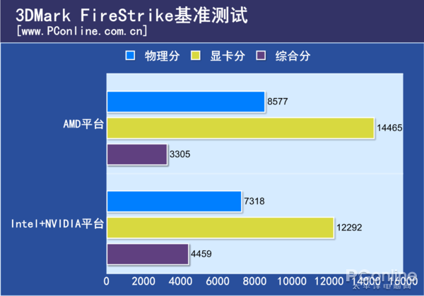 网咖电脑配置