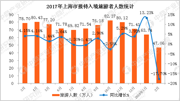 美国的人口数量2018_中科致知权威解读2019美国留学新趋势(2)