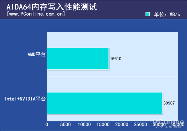 网咖电脑配置