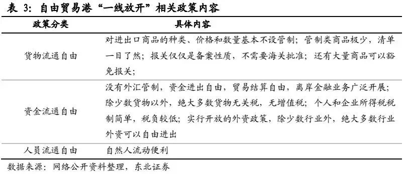 习近平刚刚宣布重磅利好!海南建设自贸区,推进