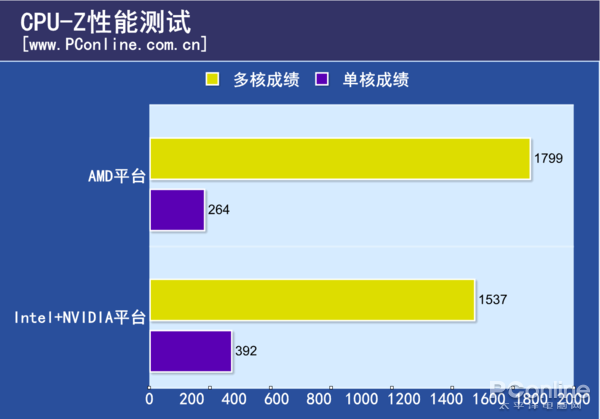 网咖电脑配置