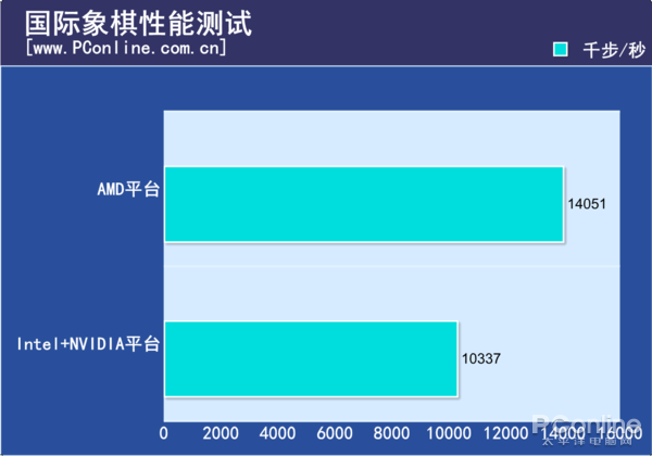 网咖电脑配置