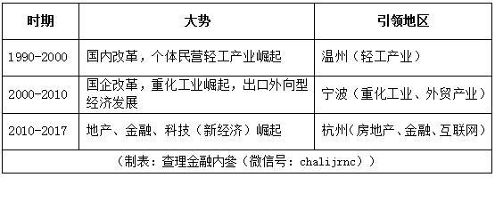 杭宁温GDP_杭宁温楼市连续数月领跌全国(2)