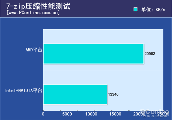 网咖电脑配置