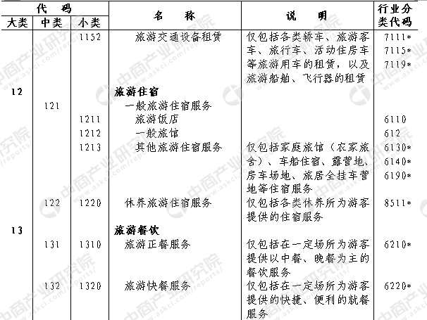 国民经济行业分类标准_表 1 国民经济行业分类. (来源:国民经济行业分类标准 GB/T4754-...(2)