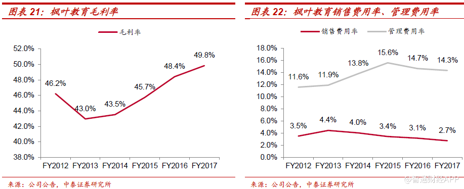中产阶级肯砸钱,枫叶教育(01317):占住小别离