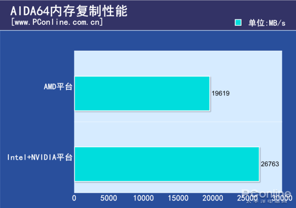 网咖电脑配置