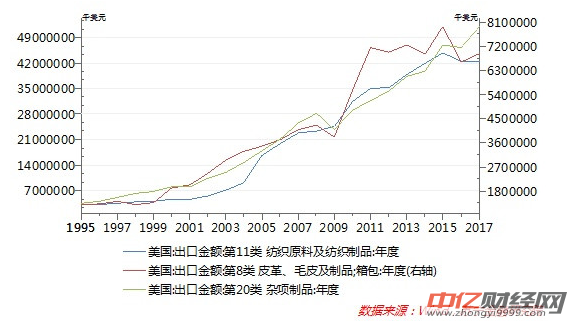 中国与美国贸易战gdp的影响_从500亿到1000亿,贸易战真的只为 贸易(3)