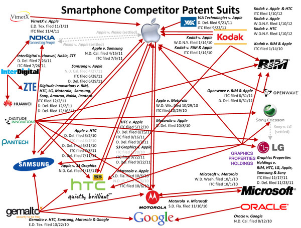 smartphone-patent