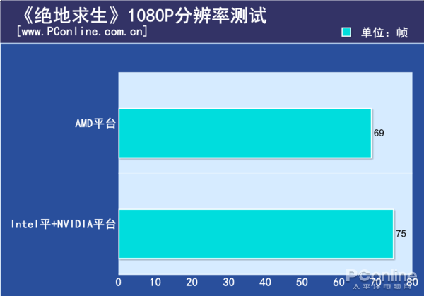 网咖电脑配置