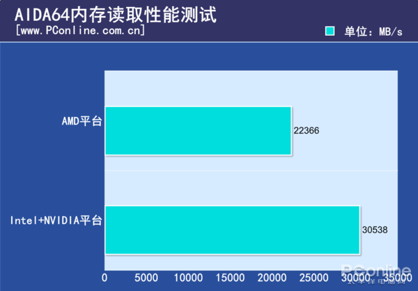 网咖电脑配置