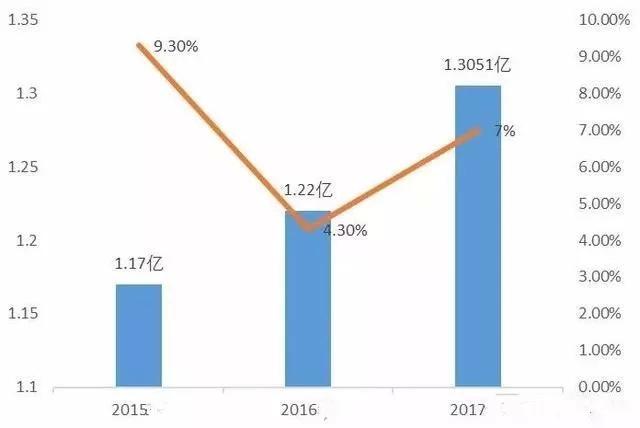 全国综合gdp_2016中国各省GDP出炉,粤 苏 鲁连续33年前三