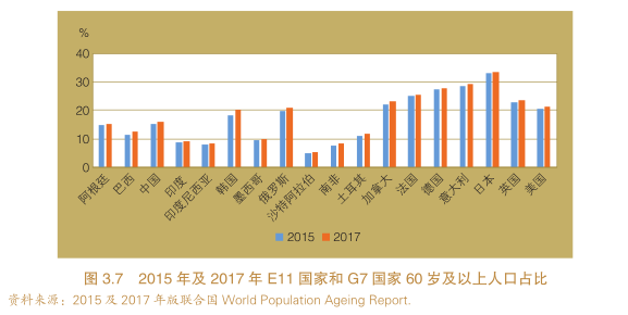 人口城乡结构_根据图表中数据,回答下列问题 2011年北京市和河南省人口变动(3)