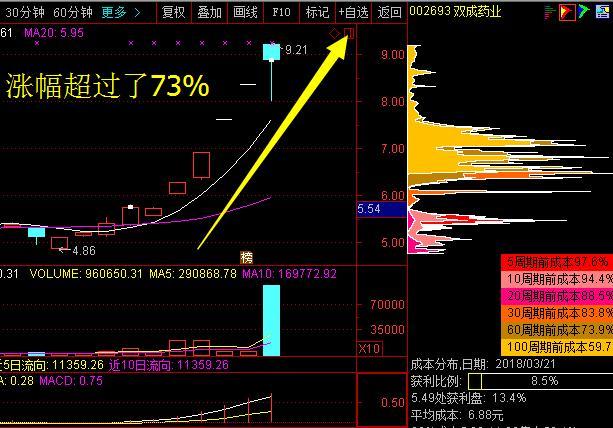 中国芯片第一龙头业绩 7BC520B311E059CC7C7DFF7641EDDCA3117C69D4_size56_w613_h428.jpeg