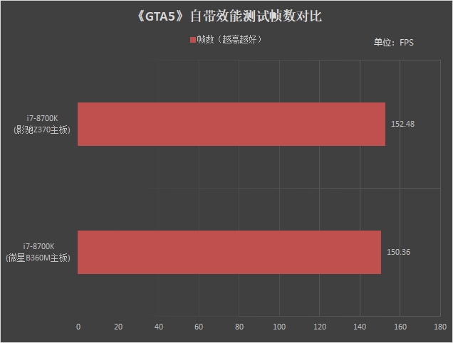 比肩Z370！微星B360M BAZOOKA PLUS主板评测：8代酷睿性价比绝配