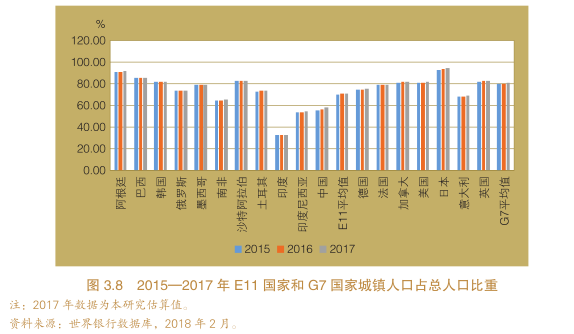 南非人口 劳动力_2008 2013年南非经济发展变化