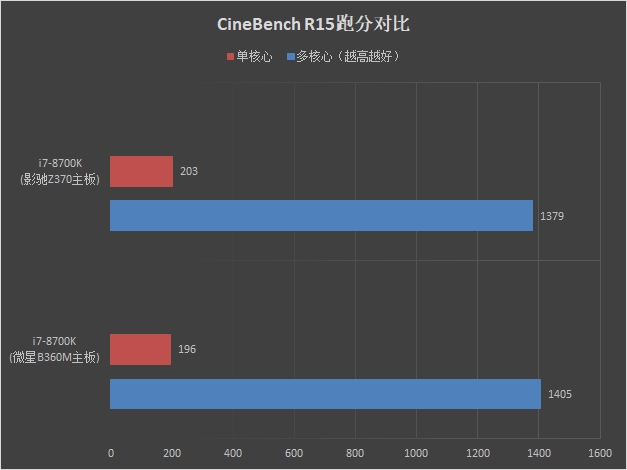比肩Z370！微星B360M BAZOOKA PLUS主板评测：8代酷睿性价比绝配