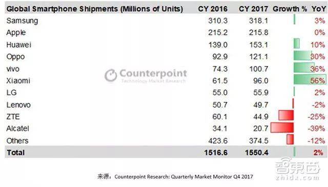 小米、锤子们都在谈手机语音助手,春天到了?